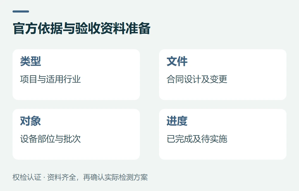 官方依据与验收资料准备:类型,项目与适用行业;文件,合同设计及变更;对象,设备部位与批次;进度,已完成及待实施