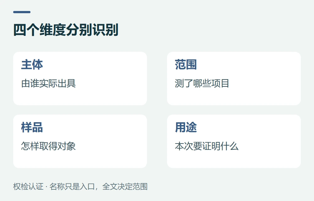 四个维度分别识别:主体,由谁实际出具;范围,测了哪些项目;样品,怎样取得对象;用途,本次要证明什么