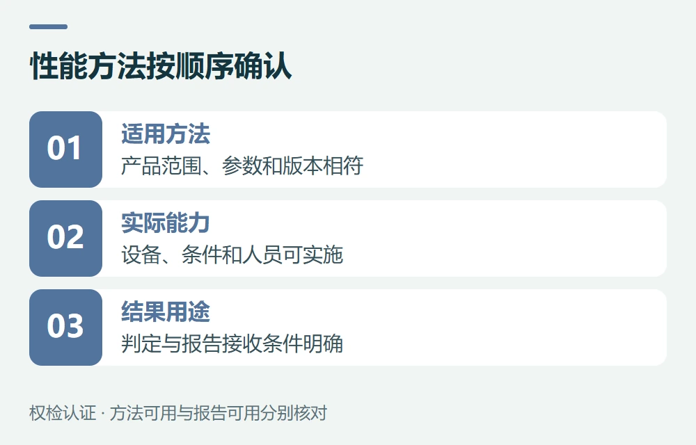 性能方法按顺序确认:适用方法,产品范围、参数和版本相符;实际能力,设备、条件和人员可实施;结果用途,判定与报告接收条件明确