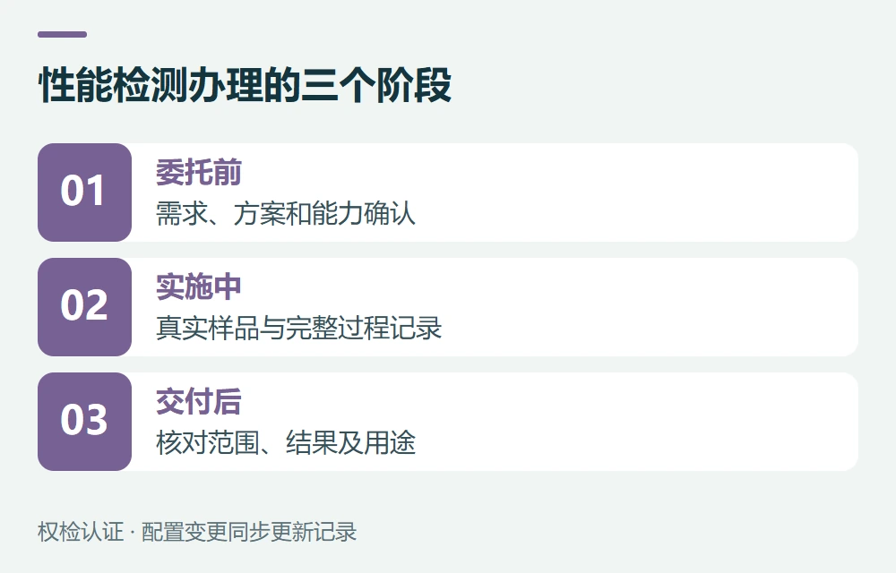 性能检测办理的三个阶段:委托前,需求、方案和能力确认;实施中,真实样品与完整过程记录;交付后,核对范围、结果及用途