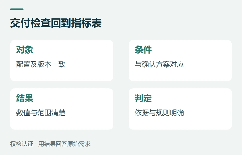 交付检查回到指标表:对象,配置及版本一致;条件,与确认方案对应;结果,数值与范围清楚;判定,依据与规则明确