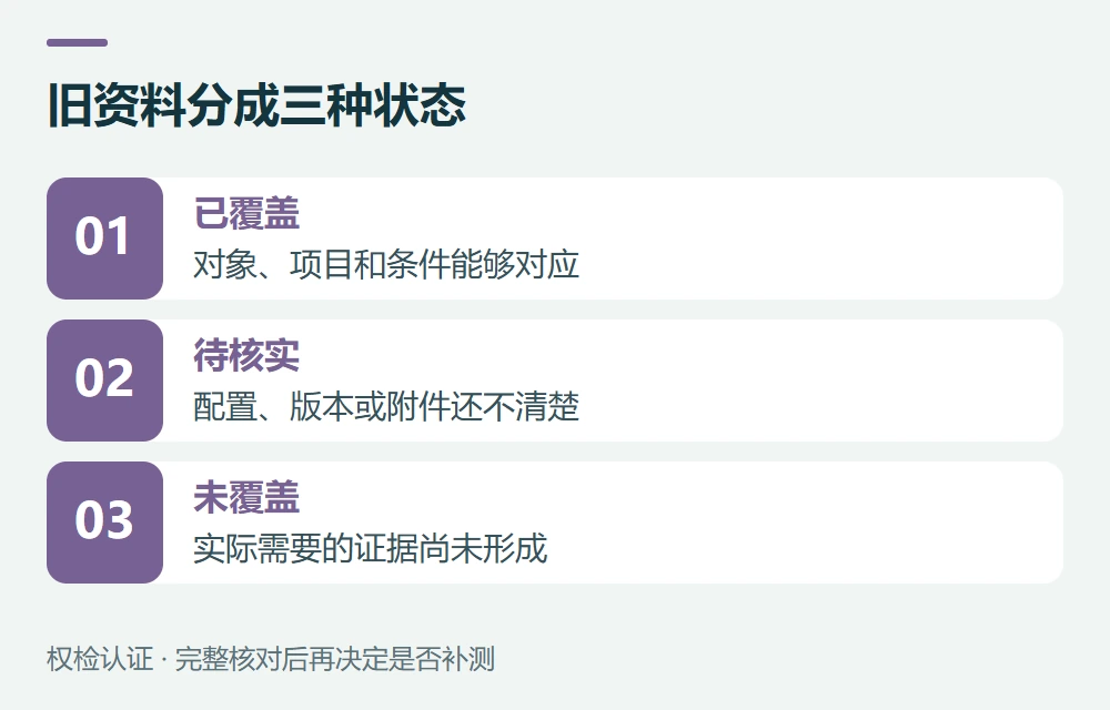 旧资料分成三种状态:已覆盖,对象、项目和条件能够对应;待核实,配置、版本或附件还不清楚;未覆盖,实际需要的证据尚未形成