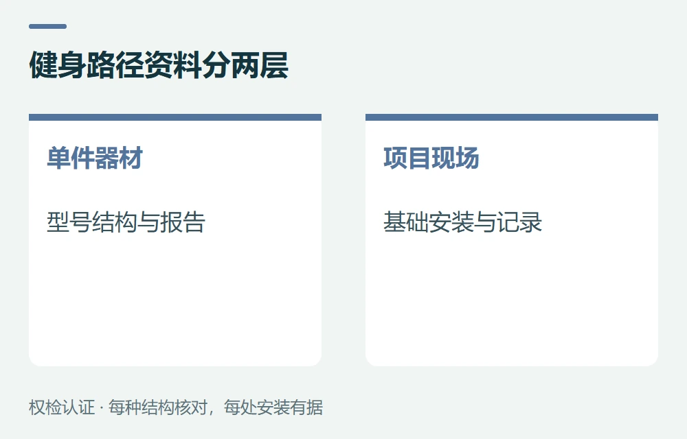 健身路径资料分两层:单件器材,型号结构与报告;项目现场,基础安装与记录