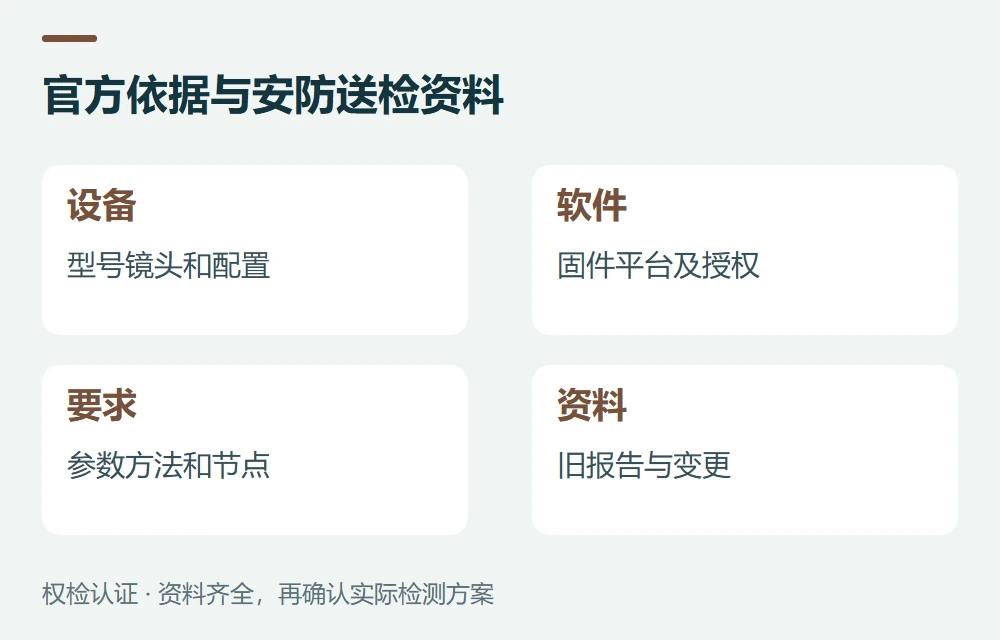 官方依据与安防送检资料:设备,型号镜头和配置;软件,固件平台及授权;要求,参数方法和节点;资料,旧报告与变更