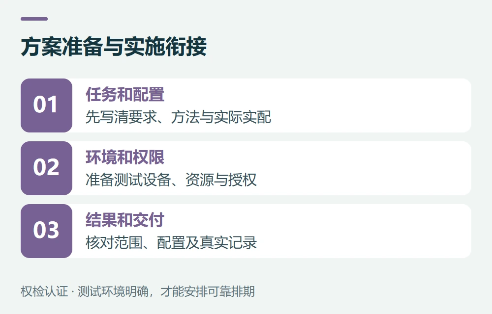 方案准备与实施衔接:任务和配置,先写清要求、方法与实际实配;环境和权限,准备测试设备、资源与授权;结果和交付,核对范围、配置及真实记录