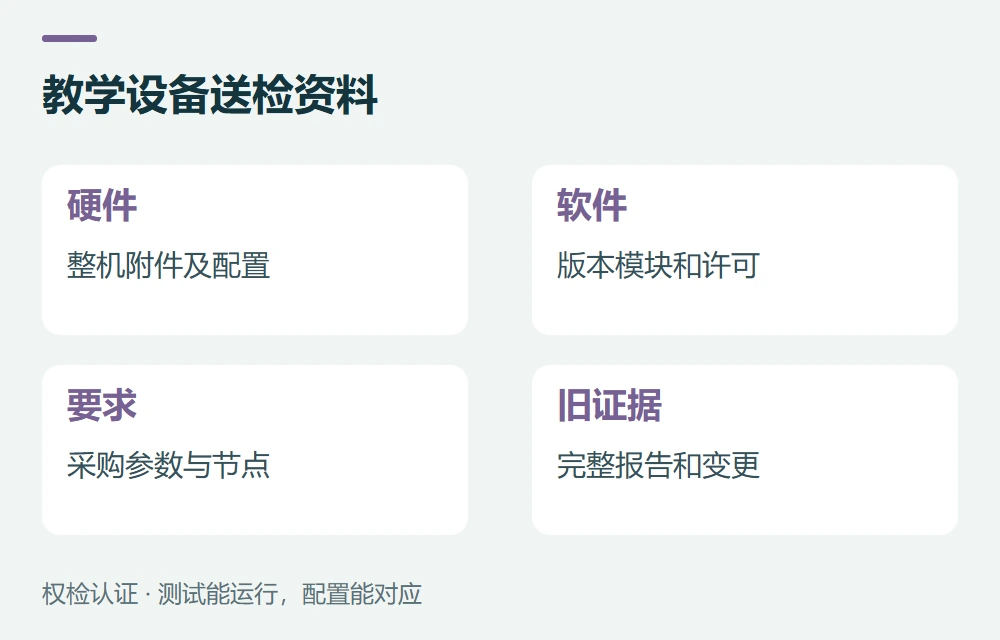 教学设备送检资料:硬件,整机附件及配置;软件,版本模块和许可;要求,采购参数与节点;旧证据,完整报告和变更