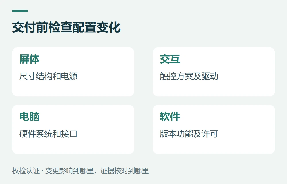 交付前检查配置变化:屏体,尺寸结构和电源;交互,触控方案及驱动;电脑,硬件系统和接口;软件,版本功能及许可