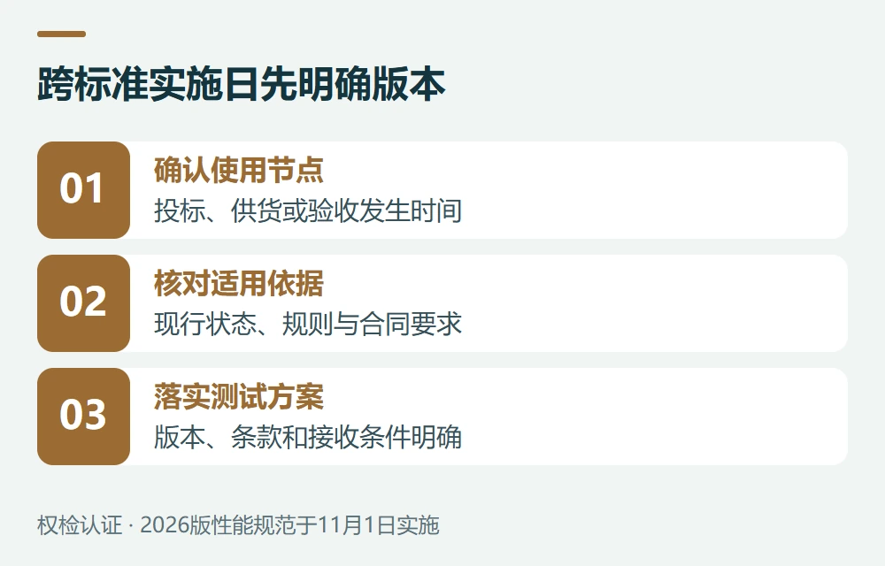 跨标准实施日先明确版本:确认使用节点,投标、供货或验收发生时间;核对适用依据,现行状态、规则与合同要求;落实测试方案,版本、条款和接收条件明确