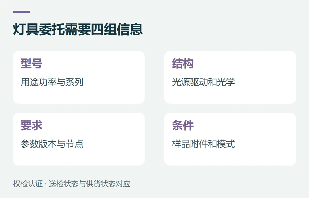 灯具委托需要四组信息:型号,用途功率与系列;结构,光源驱动和光学;要求,参数版本与节点;条件,样品附件和模式