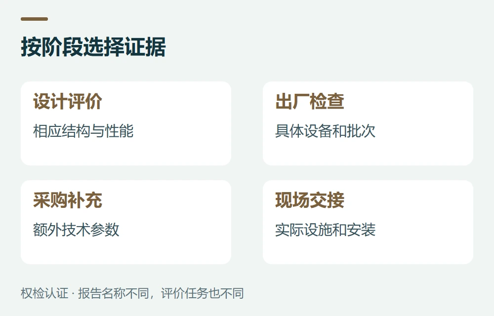 按阶段选择证据:设计评价,相应结构与性能;出厂检查,具体设备和批次;采购补充,额外技术参数;现场交接,实际设施和安装