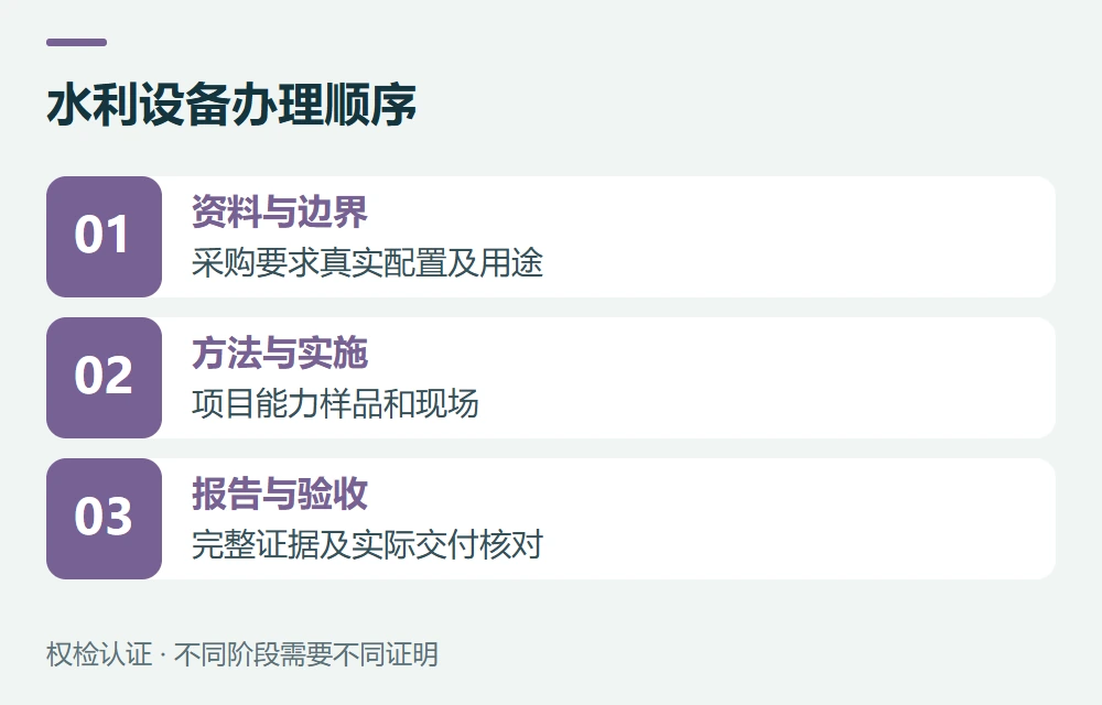 水利设备办理顺序:资料与边界,采购要求真实配置及用途;方法与实施,项目能力样品和现场;报告与验收,完整证据及实际交付核对