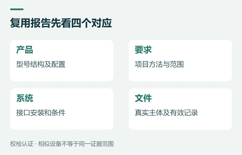 复用报告先看四个对应:产品,型号结构及配置;要求,项目方法与范围;系统,接口安装和条件;文件,真实主体及有效记录