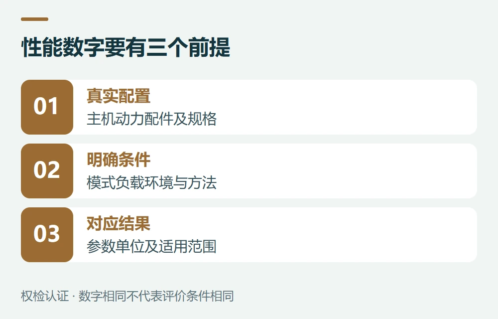 性能数字要有三个前提:真实配置,主机动力配件及规格;明确条件,模式负载环境与方法;对应结果,参数单位及适用范围