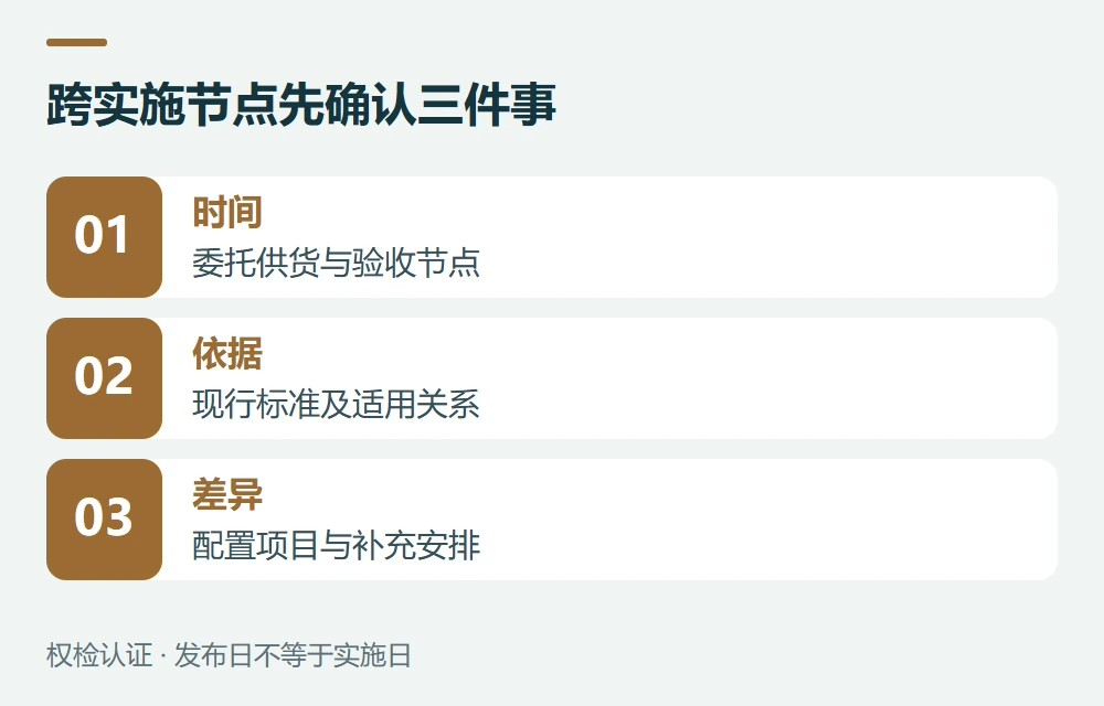 跨实施节点先确认三件事:时间,委托供货与验收节点;依据,现行标准及适用关系;差异,配置项目与补充安排