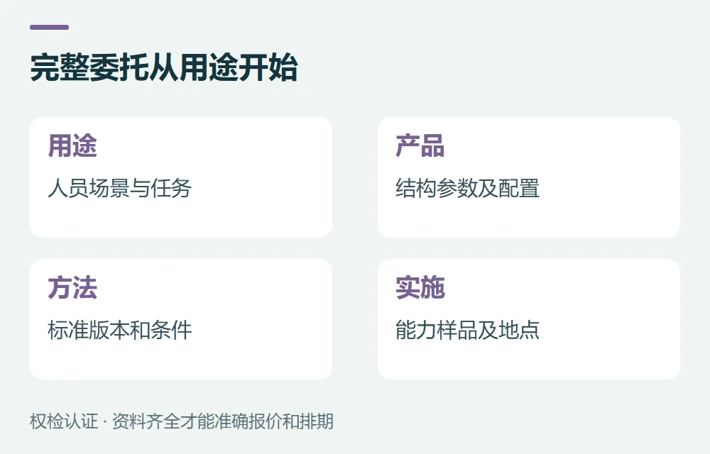 完整委托从用途开始:用途,人员场景与任务;产品,结构参数及配置;方法,标准版本和条件;实施,能力样品及地点