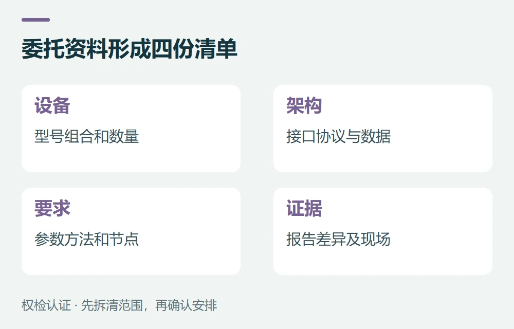 委托资料形成四份清单:设备,型号组合和数量;架构,接口协议与数据;要求,参数方法和节点;证据,报告差异及现场