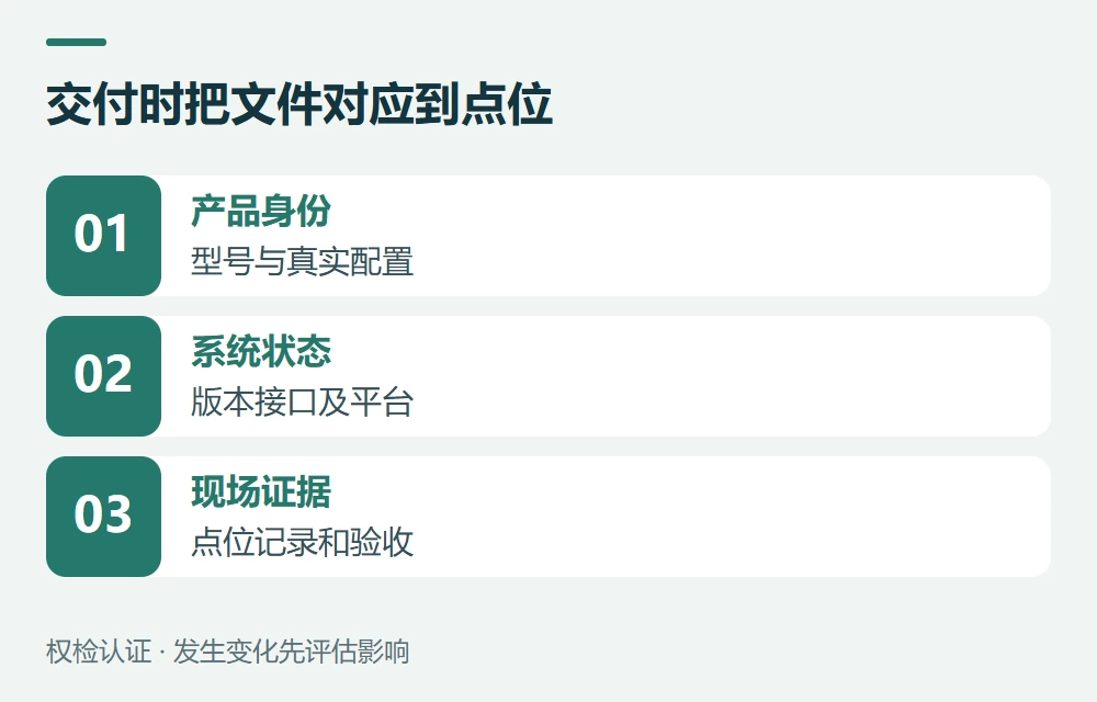 交付时把文件对应到点位:产品身份,型号与真实配置;系统状态,版本接口及平台;现场证据,点位记录和验收