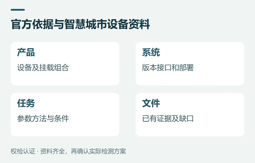 官方依据与智慧城市设备资料:产品,设备及挂载组合;系统,版本接口和部署;任务,参数方法与条件;文件,已有证据及缺口