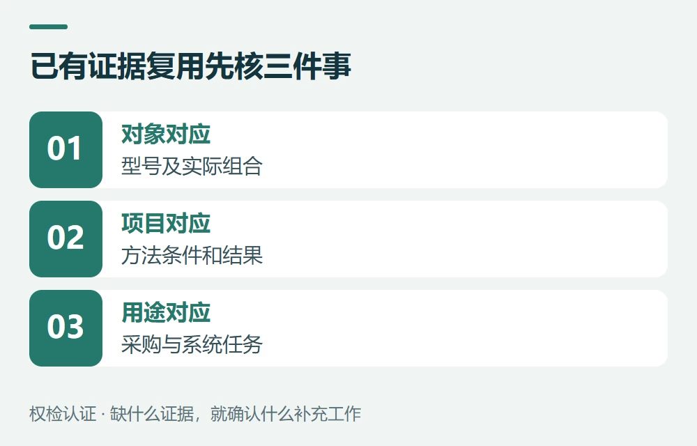 已有证据复用先核三件事:对象对应,型号及实际组合;项目对应,方法条件和结果;用途对应,采购与系统任务