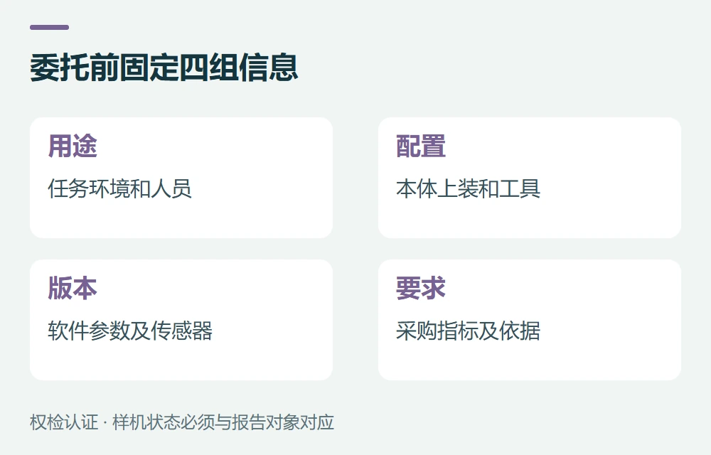 委托前固定四组信息:用途,任务环境和人员;配置,本体上装和工具;版本,软件参数及传感器;要求,采购指标及依据