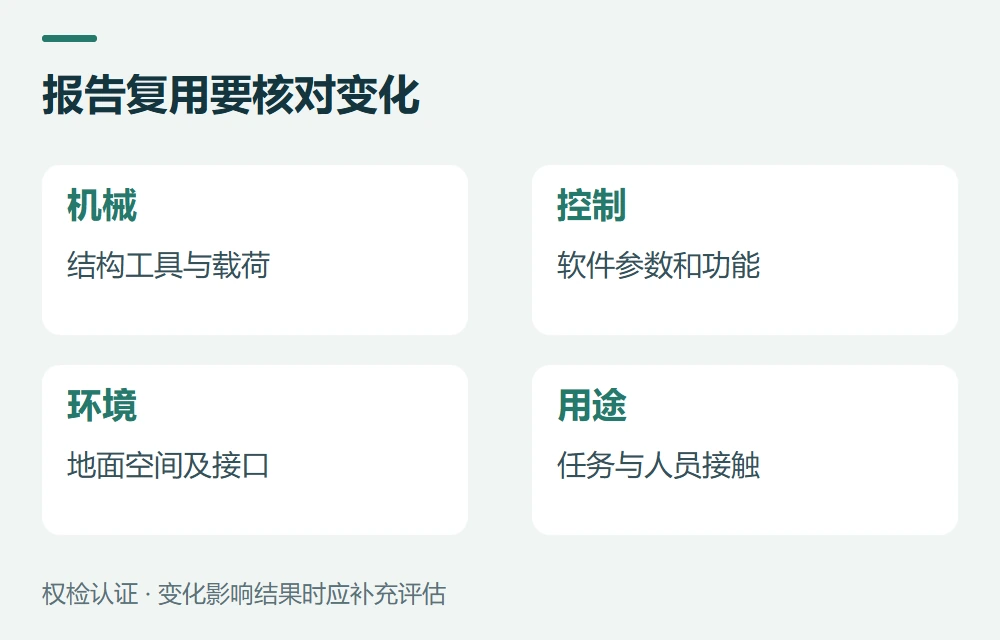 报告复用要核对变化:机械,结构工具与载荷;控制,软件参数和功能;环境,地面空间及接口;用途,任务与人员接触