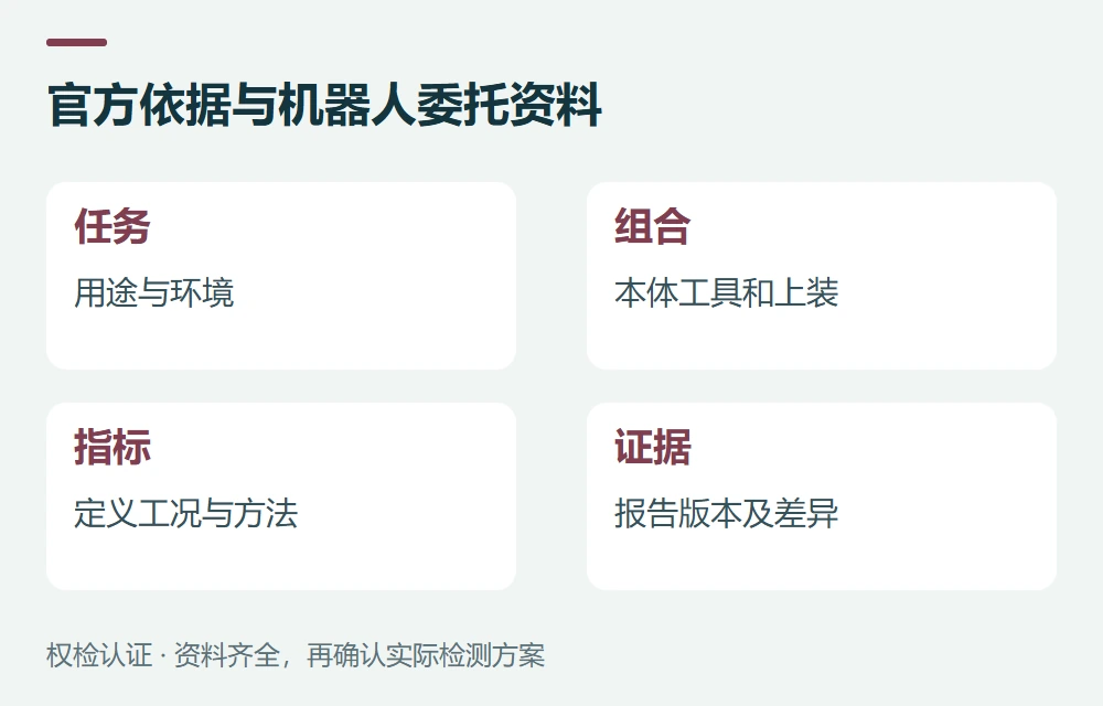 官方依据与机器人委托资料:任务,用途与环境;组合,本体工具和上装;指标,定义工况与方法;证据,报告版本及差异
