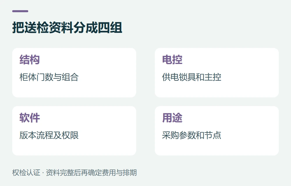 把送检资料分成四组:结构,柜体门数与组合;电控,供电锁具和主控;软件,版本流程及权限;用途,采购参数和节点