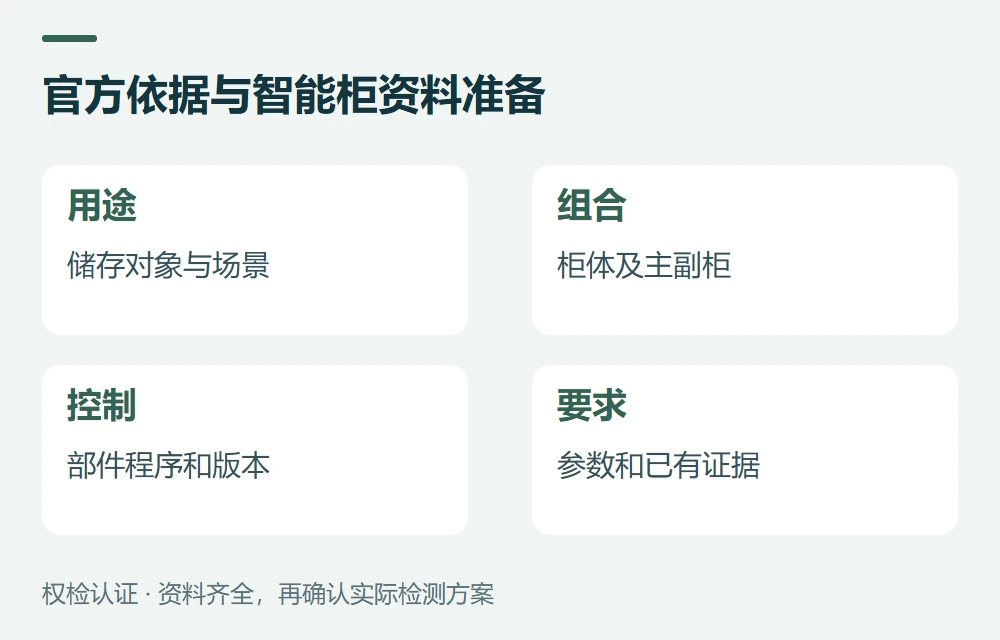 官方依据与智能柜资料准备:用途,储存对象与场景;组合,柜体及主副柜;控制,部件程序和版本;要求,参数和已有证据