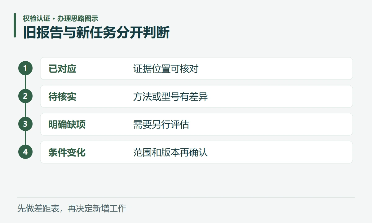 旧报告与新任务分开判断:已对应,证据位置可核对;待核实,方法或型号有差异;明确缺项,需要另行评估;条件变化,范围和版本再确认