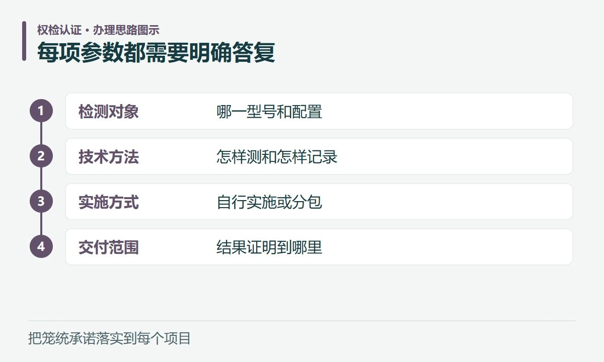 每项参数都需要明确答复:检测对象,哪一型号和配置;技术方法,怎样测和怎样记录;实施方式,自行实施或分包;交付范围,结果证明到哪里