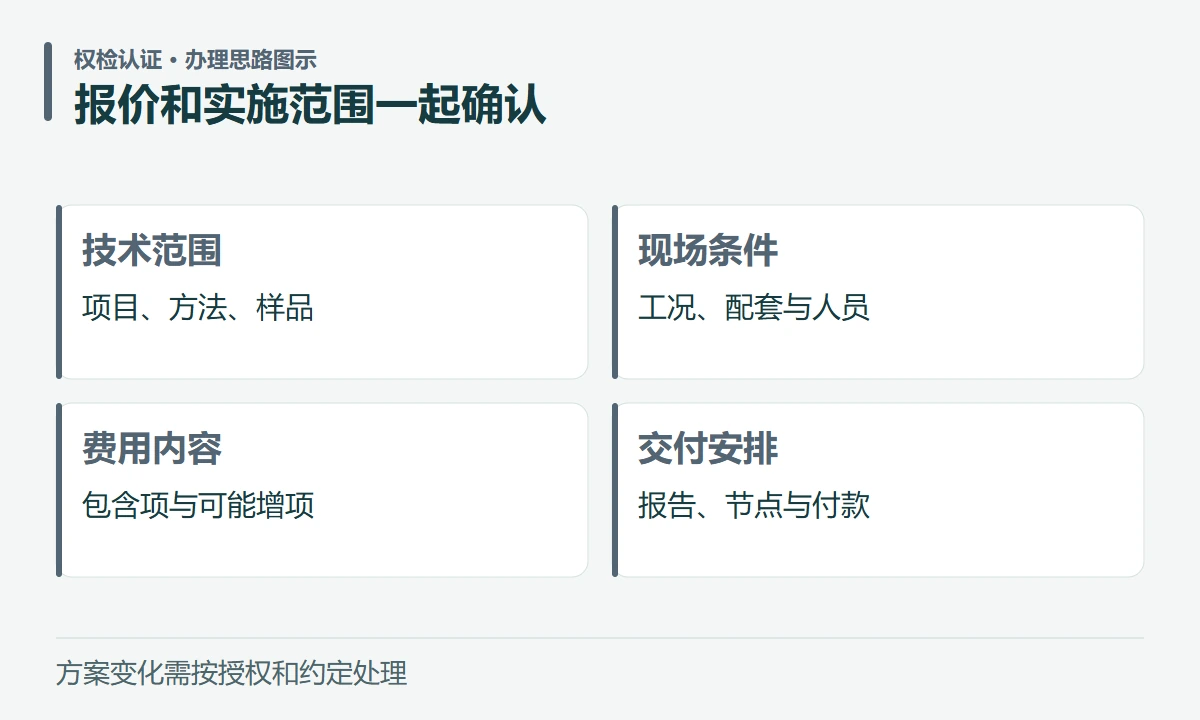 报价和实施范围一起确认:技术范围,项目、方法、样品;现场条件,工况、配套与人员;费用内容,包含项与可能增项;交付安排,报告、节点与付款