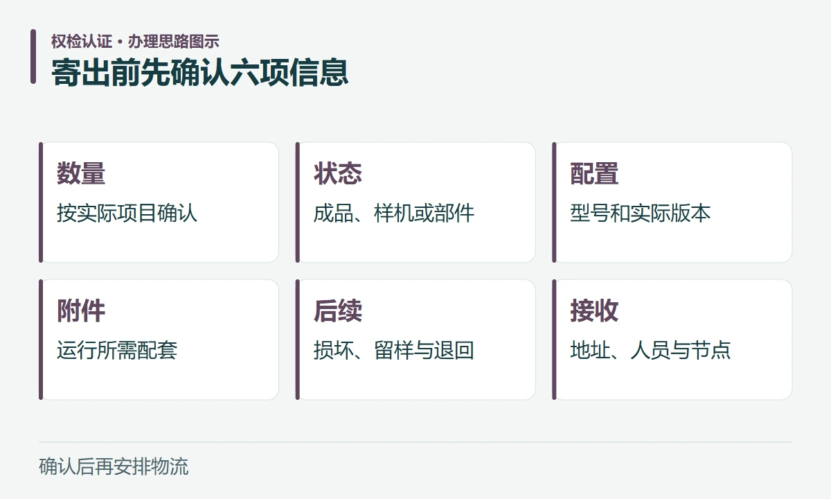 寄出前先确认六项信息:数量,按实际项目确认;状态,成品、样机或部件;配置,型号和实际版本;附件,运行所需配套;后续,损坏、留样与退回;接收,地址、人员与节点