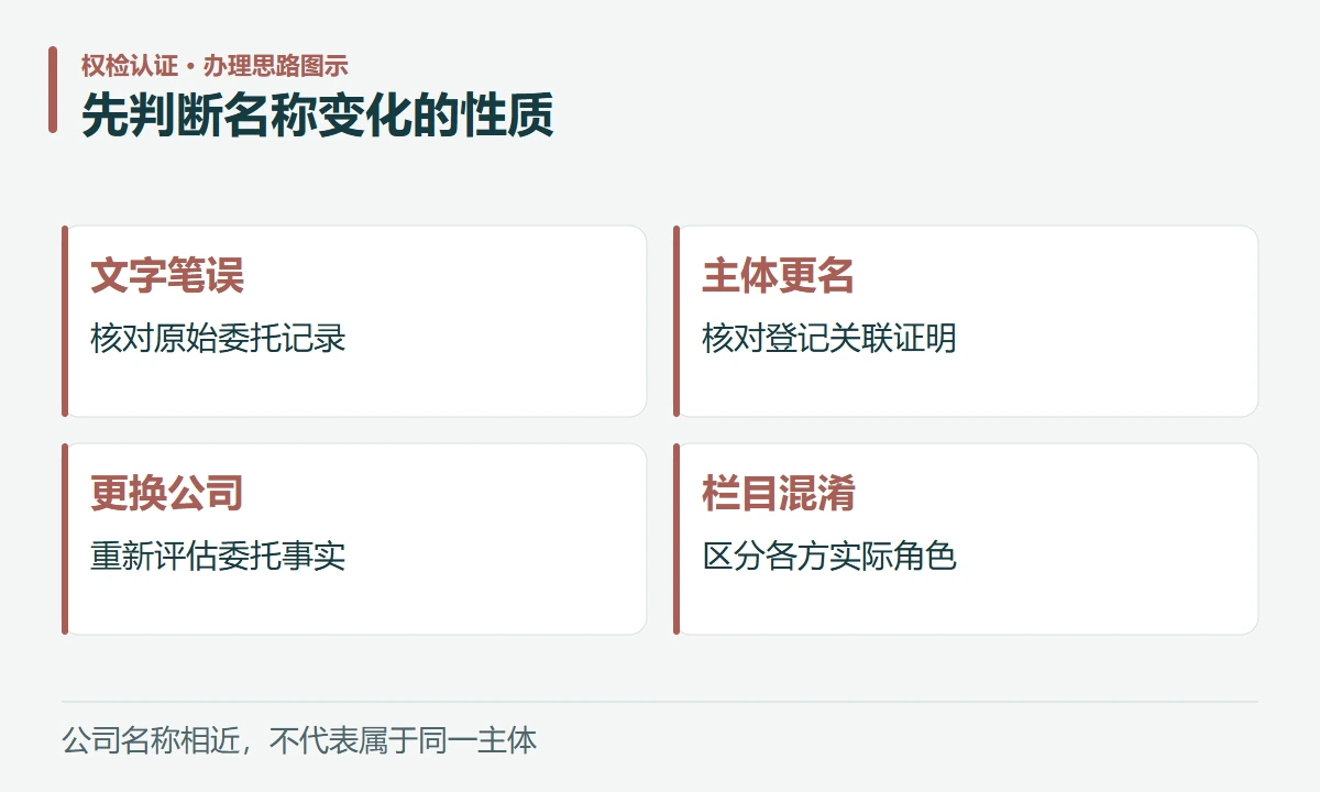 先判断名称变化的性质:文字笔误,核对原始委托记录;主体更名,核对登记关联证明;更换公司,重新评估委托事实;栏目混淆,区分各方实际角色