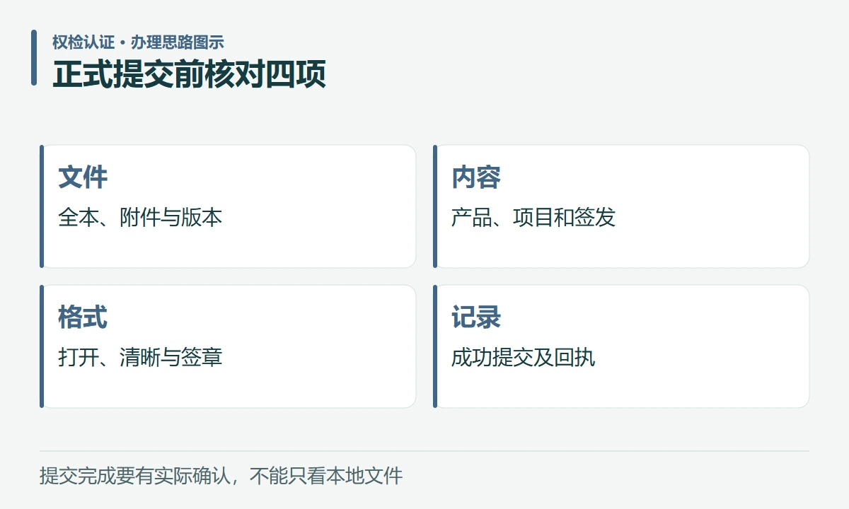 正式提交前核对四项:文件,全本、附件与版本;内容,产品、项目和签发;格式,打开、清晰与签章;记录,成功提交及回执
