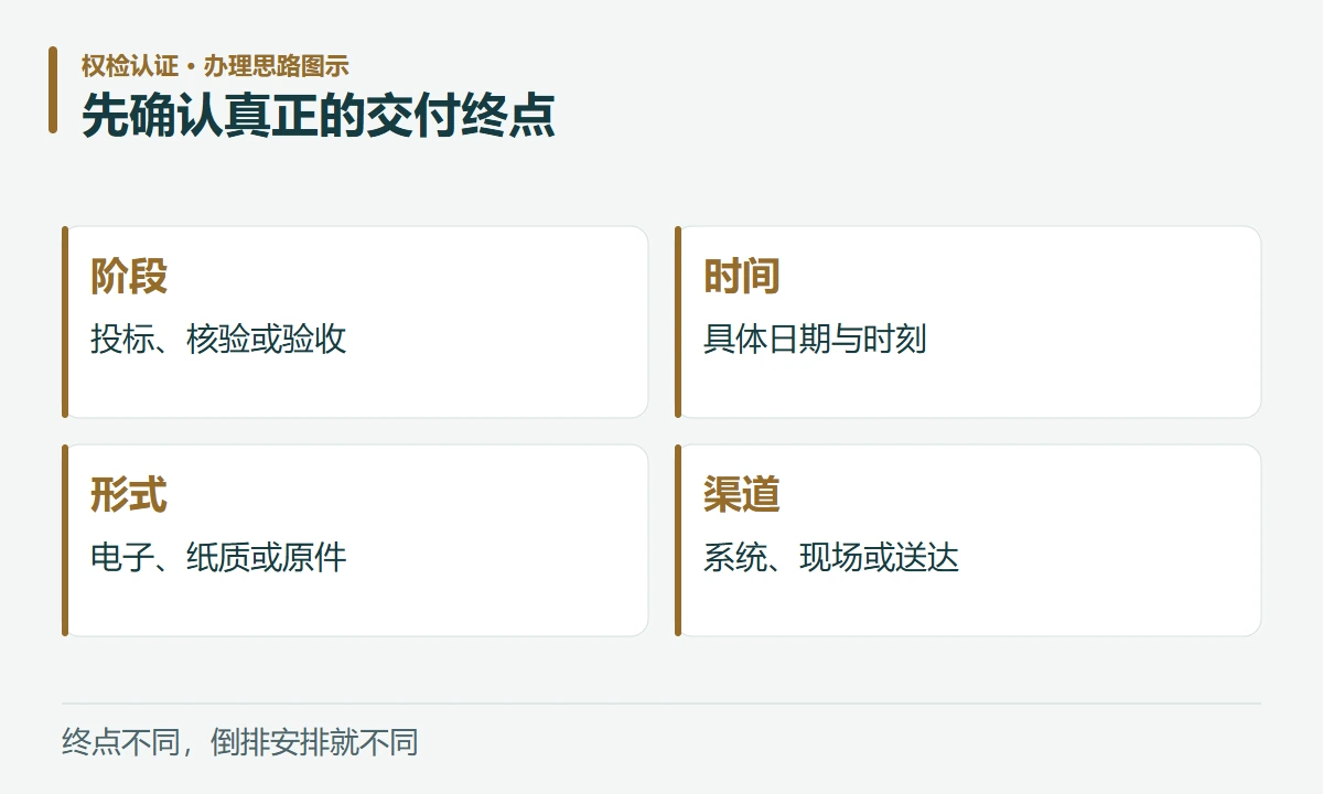 先确认真正的交付终点:阶段,投标、核验或验收;时间,具体日期与时刻;形式,电子、纸质或原件;渠道,系统、现场或送达