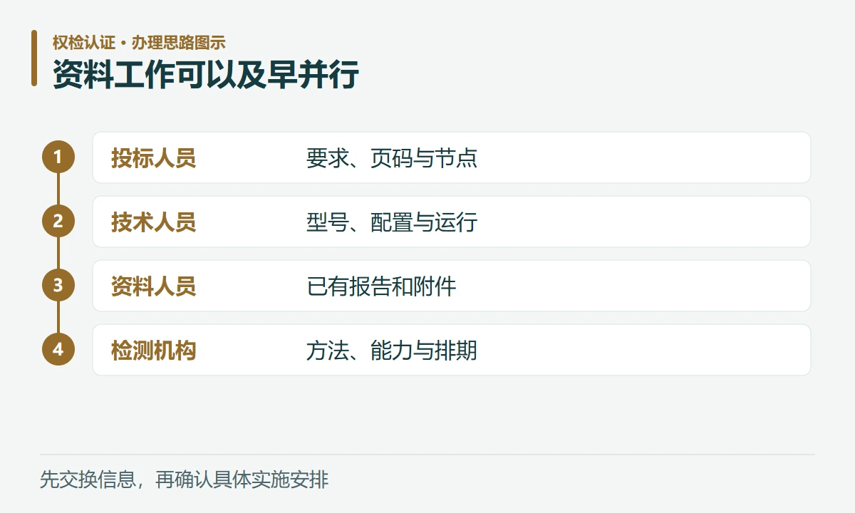 资料工作可以及早并行:投标人员,要求、页码与节点;技术人员,型号、配置与运行;资料人员,已有报告和附件;检测机构,方法、能力与排期