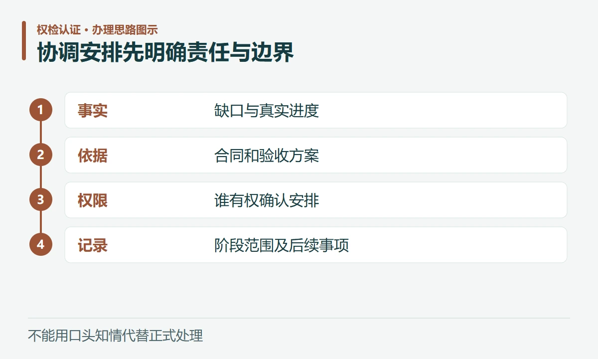 协调安排先明确责任与边界:事实,缺口与真实进度;依据,合同和验收方案;权限,谁有权确认安排;记录,阶段范围及后续事项