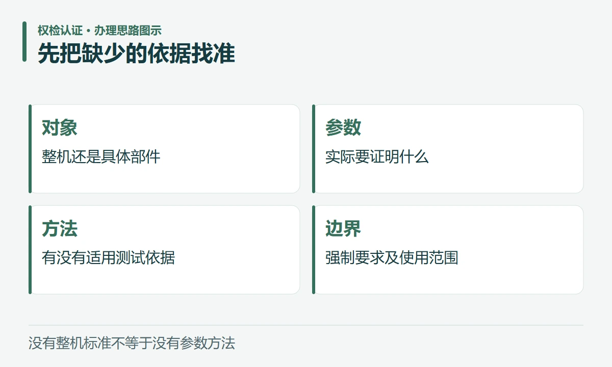先把缺少的依据找准:对象,整机还是具体部件;参数,实际要证明什么;方法,有没有适用测试依据;边界,强制要求及使用范围