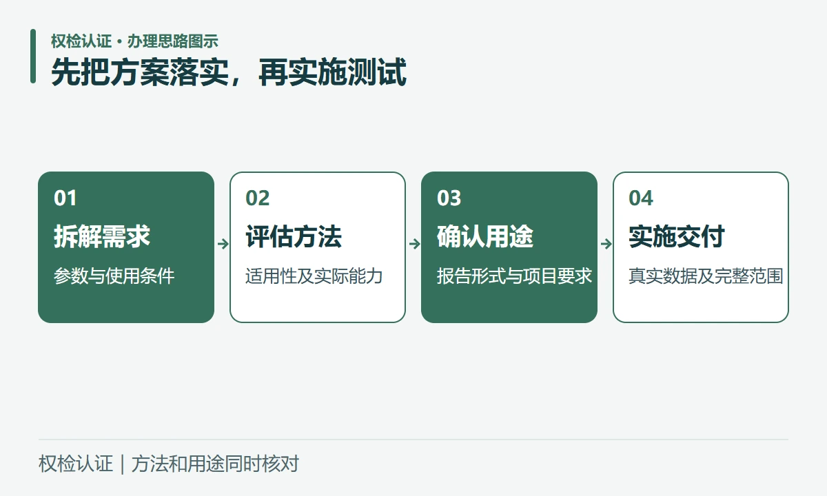 先把方案落实,再实施测试:拆解需求,参数与使用条件;评估方法,适用性及实际能力;确认用途,报告形式与项目要求;实施交付,真实数据及完整范围