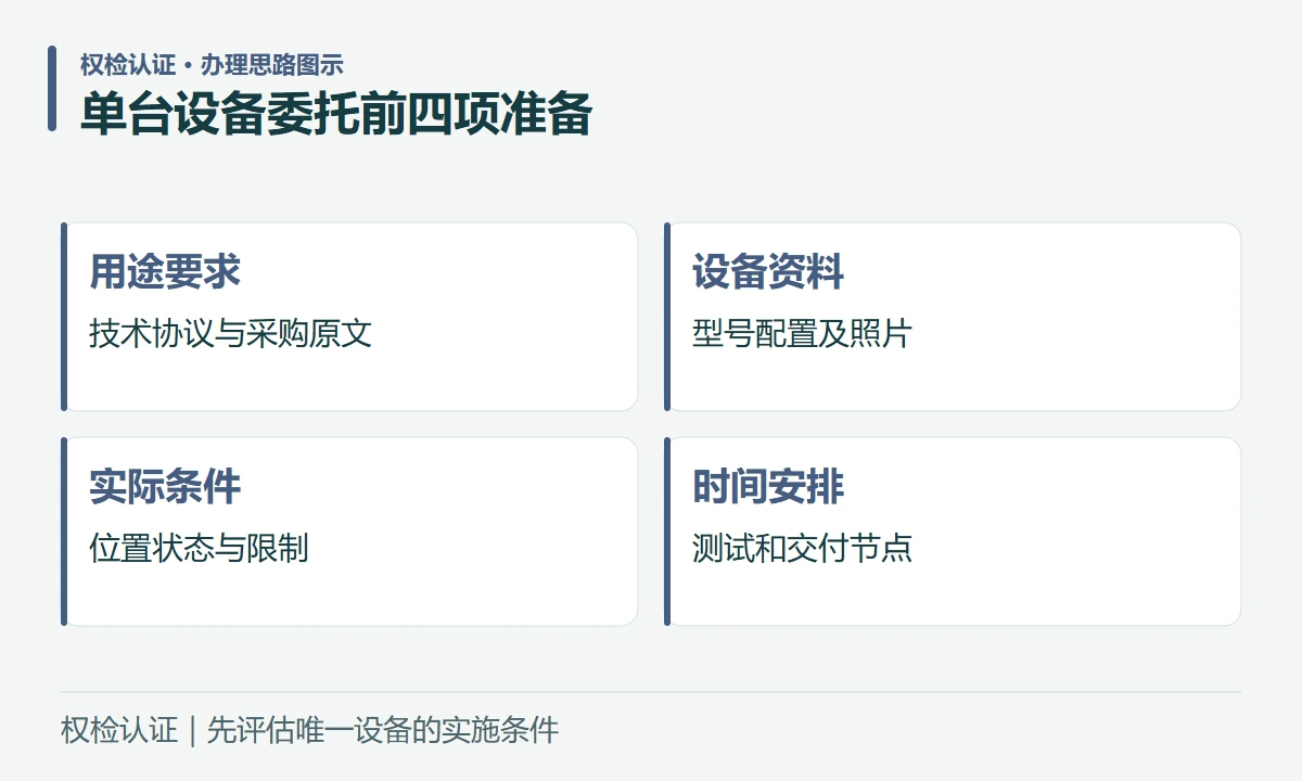 单台设备委托前四项准备:用途要求,技术协议与采购原文;设备资料,型号配置及照片;实际条件,位置状态与限制;时间安排,测试和交付节点