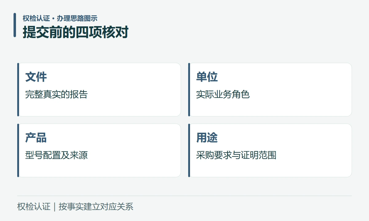 提交前的四项核对:文件,完整真实的报告;单位,实际业务角色;产品,型号配置及来源;用途,采购要求与证明范围