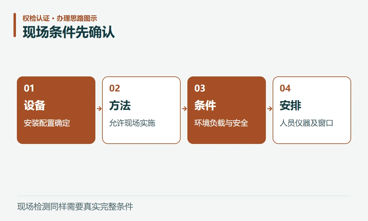 现场条件先确认:设备,安装配置确定;方法,允许现场实施;条件,环境负载与安全;安排,人员仪器及窗口