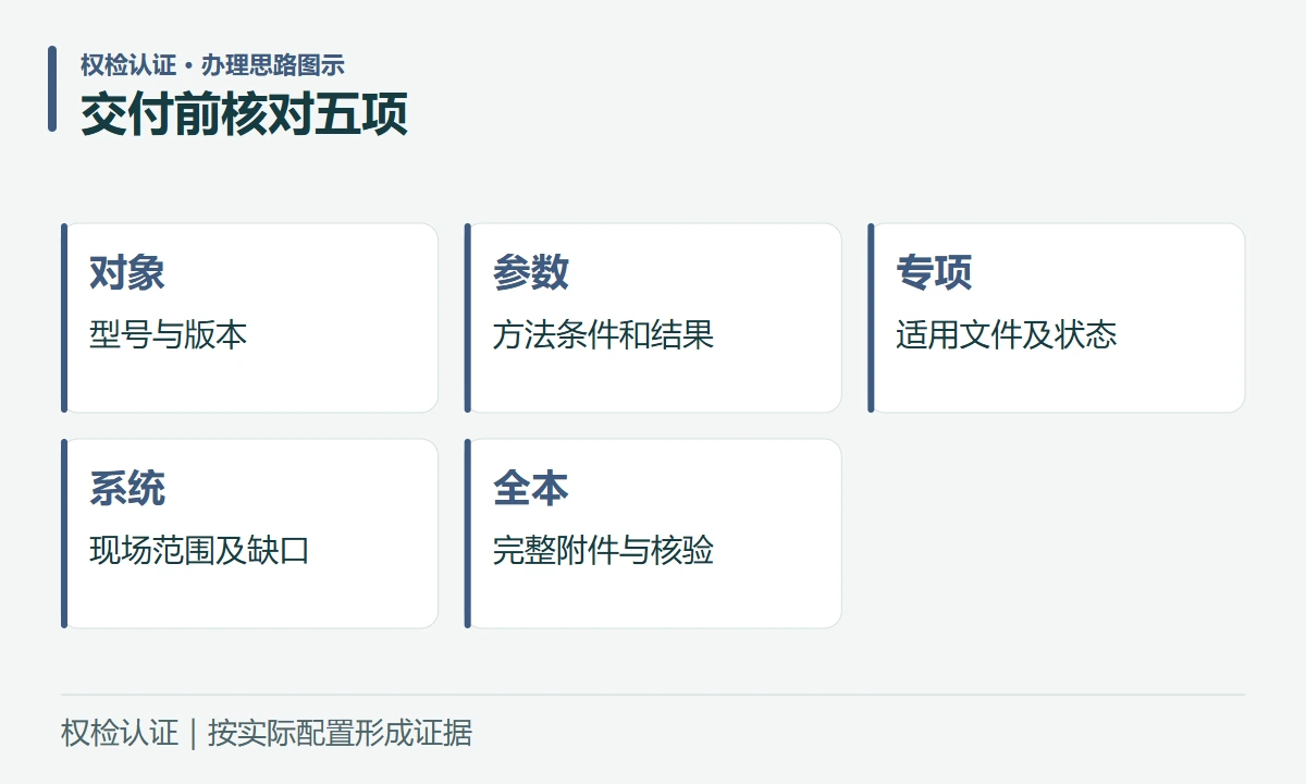 交付前核对五项:对象,型号与版本;参数,方法条件和结果;专项,适用文件及状态;系统,现场范围及缺口;全本,完整附件与核验