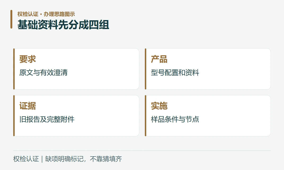 基础资料先分成四组:要求,原文与有效澄清;产品,型号配置和资料;证据,旧报告及完整附件;实施,样品条件与节点