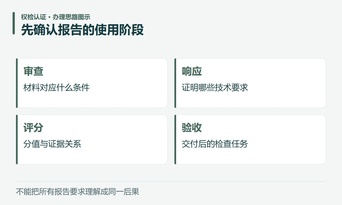 先确认报告的使用阶段:审查,材料对应什么条件;响应,证明哪些技术要求;评分,分值与证据关系;验收,交付后的检查任务