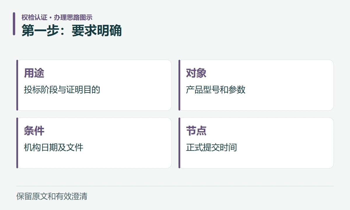 第一步:要求明确:用途,投标阶段与证明目的;对象,产品型号和参数;条件,机构日期及文件;节点,正式提交时间