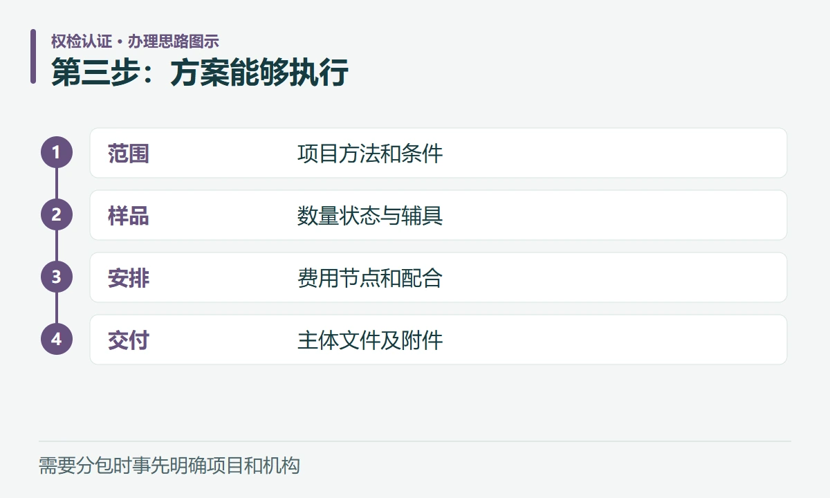 第三步:方案能够执行:范围,项目方法和条件;样品,数量状态与辅具;安排,费用节点和配合;交付,主体文件及附件