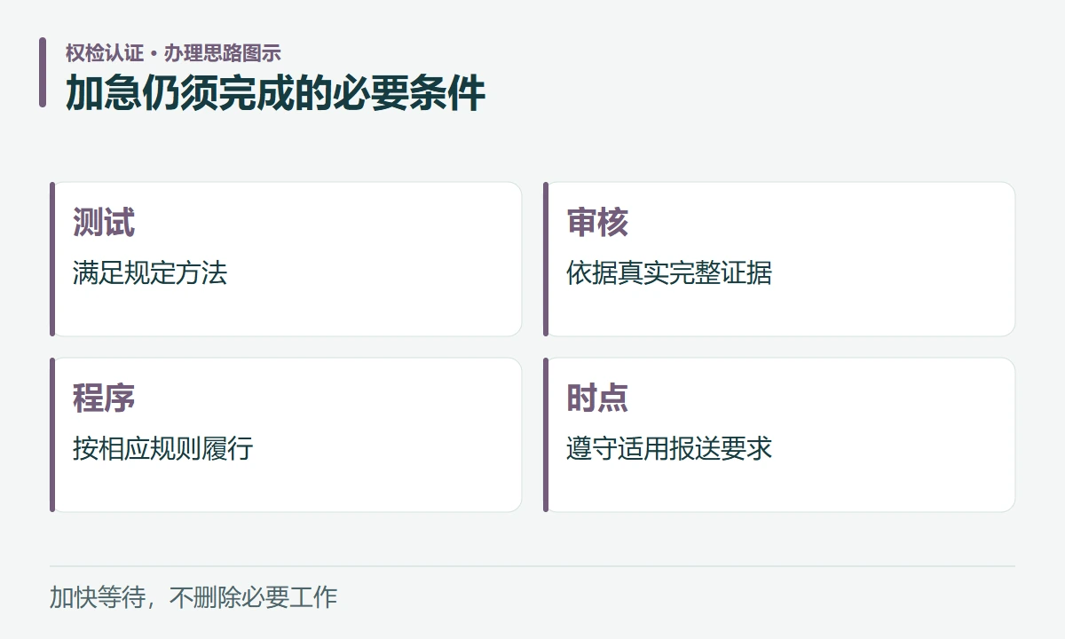 加急仍须完成的必要条件:测试,满足规定方法;审核,依据真实完整证据;程序,按相应规则履行;时点,遵守适用报送要求