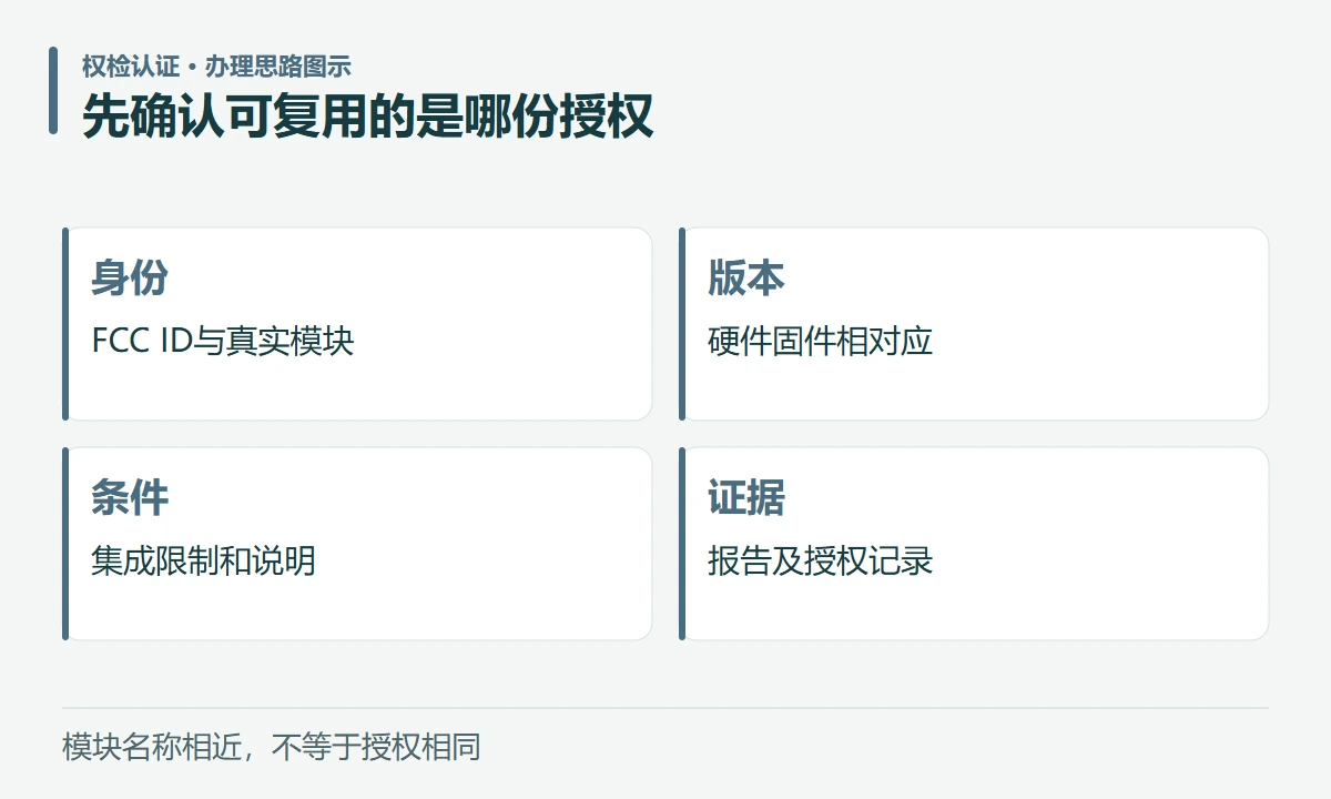 先确认可复用的是哪份授权:身份,FCC ID与真实模块;版本,硬件固件相对应;条件,集成限制和说明;证据,报告及授权记录