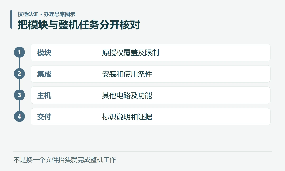 把模块与整机任务分开核对:模块,原授权覆盖及限制;集成,安装和使用条件;主机,其他电路及功能;交付,标识说明和证据